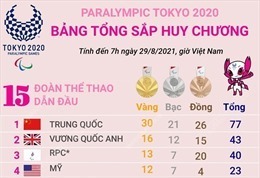 Vận động viên tí hon người Mỹ giành HCV bóng bàn Paralympic