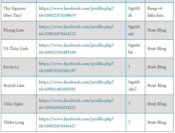 Văn tế Nhà 82 aka Bác sĩ rút ống thở Trần Khoa