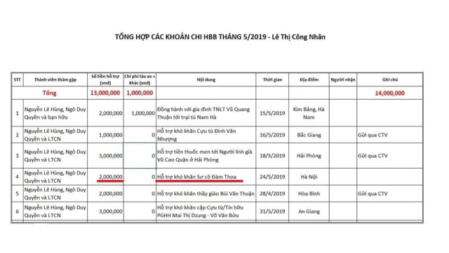 Vì sao “Hội bầu bí tương thân” hỗ trợ sư Thích Đàm Thoa  “đều như vắt chanh”?