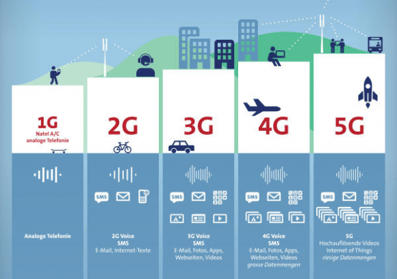 Việt Nam bỏ lơ Trung Quốc, độc lập phát triển công nghệ 5G