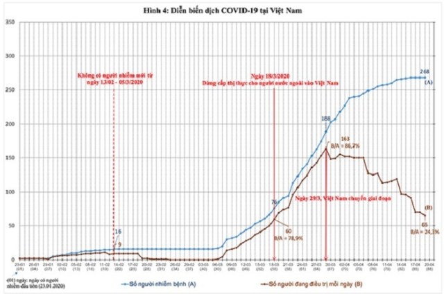 “Việt Nam chuẩn bị chuyển sang trạng thái bình thường mới”