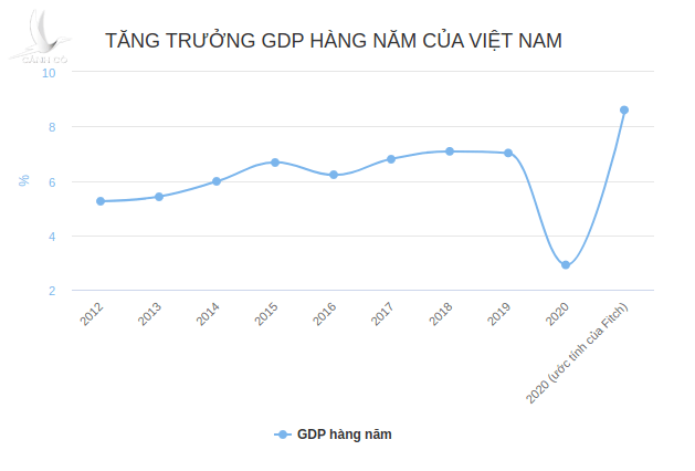 Việt Nam đã là cường quốc bậc trung hay chưa?