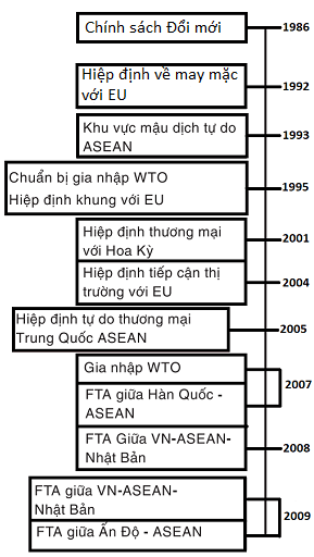 Việt Nam và sự lột xác thần kỳ sau 75 năm