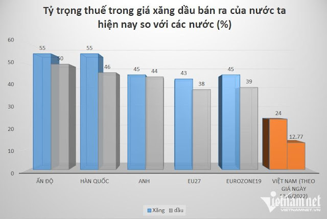 Việt Tân cố tình lợi dụng giá xăng để xuyên tạc, chống phá