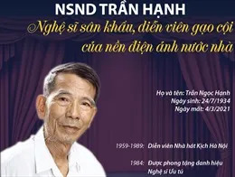 Vĩnh biệt Nghệ sỹ Nhân dân Trần Hạnh, người nghệ sỹ tài hoa