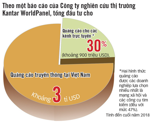 Vô tư 'dâng hiến' hình ảnh, thông tin, làm giàu cho mạng xã hội