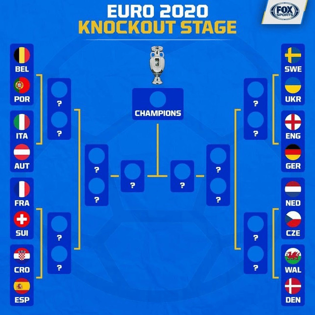 Vòng knock-out EURO 2020: Cuộc chiến khốc liệt bắt đầu