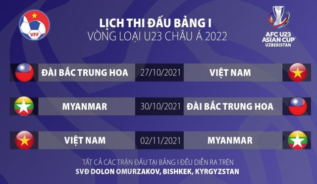 Vòng loại U23 châu Á 2022: Xác định địa điểm thi đấu của U23 Việt Nam