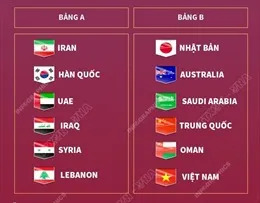 Vòng loại World Cup 2022: Cơ hội nào cho đội tuyển Việt Nam?