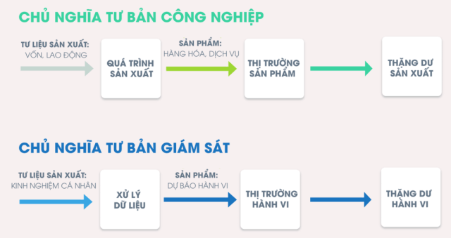 Vụ Trump bị khóa tài khoản mạng xã hội dưới góc nhìn của Chủ nghĩa tư bản giám sát!