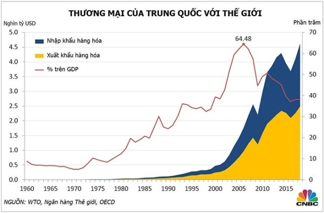 Xóa đói giảm nghèo, một kỳ tích của Trung Quốc