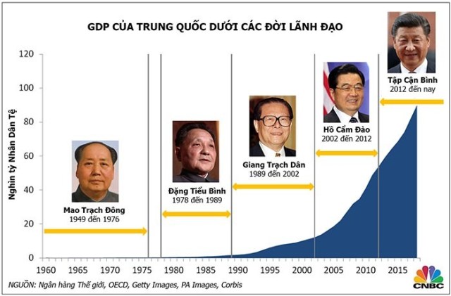 Xóa đói giảm nghèo, một kỳ tích của Trung Quốc