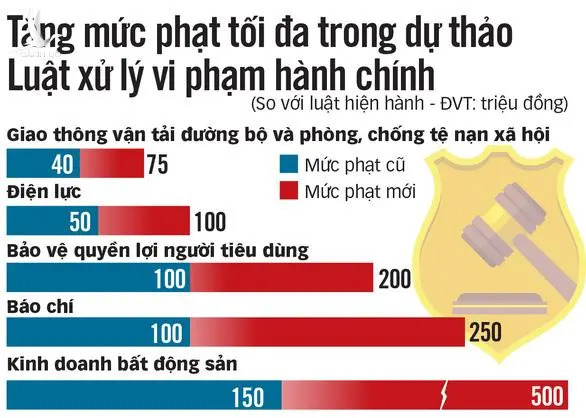 Xử phạt nghiêm minh, tránh làm giàu cho cán bộ tiêu cực