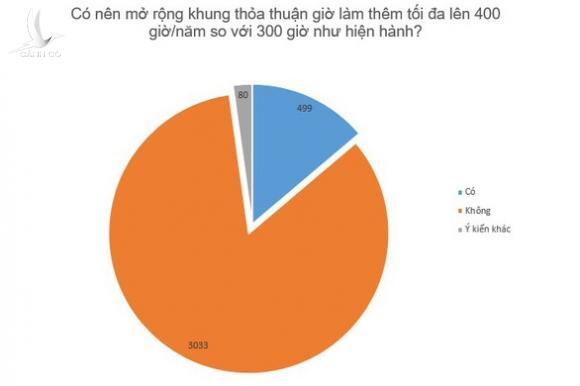 ‘Chúng tôi không hiểu vì sao phải làm thêm ngày thứ bảy’